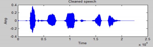 Hình 4 12 dạng sóng của tín hiệu sạch Trước khi xử lý nhiễu Hình 4 13 Dạng 14