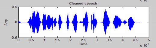 Hình 4 12 dạng sóng của tín hiệu sạch Trước khi xử lý nhiễu Hình 4 13 Dạng 15