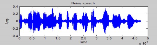 Hình 4 13 Dạng sóng của tín hiệu bị nhiễu do người nói xung quanh với SNR 17