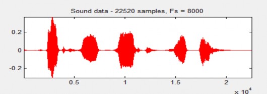 Hình 4 14 Dạng sóng của tín hiệu sau khi xử lý nhiễu bằng WF với SNR 15dB 18