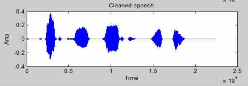 Hình 4 15 dạng sóng của tín hiệu sạch Trước khi xử lý nhiễu Hình 4 16 Dạng 20