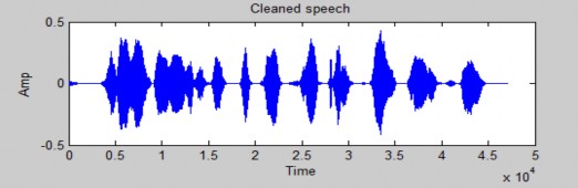 Hình 4 15 dạng sóng của tín hiệu sạch Trước khi xử lý nhiễu Hình 4 16 Dạng 21
