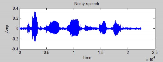 Hình 4 16 Dạng sóng của tín hiệu bị nhiễu do tiếng xe hơi với SNR 15dB Sau 22