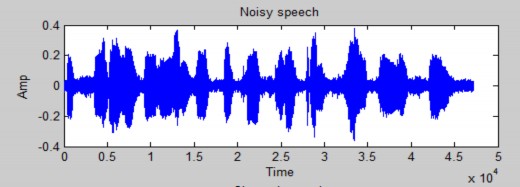 Hình 4 16 Dạng sóng của tín hiệu bị nhiễu do tiếng xe hơi với SNR 15dB Sau 23