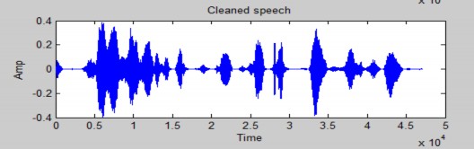 Hình 4 6 dạng sóng của tín hiệu sạch Trước khi xử lý nhiễu 5dB Hình 4 7 3