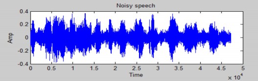 5dB Hình 4 7 Dạng sóng của tín hiệu bị nhiễu do người nói xung quanh với SNR 5