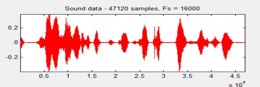 Hình 4 8 Dạng sóng của tín hiệu sau khi xử lý nhiễu bằng WF với SNR 5dB 4 6 1 3 7