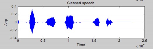 Hình 4 9 dạng sóng của tín hiệu sạch Trước khi xử lý nhiễu Hình 4 10 Dạng 8
