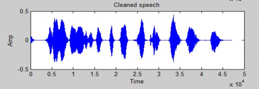 Hình 4 9 dạng sóng của tín hiệu sạch Trước khi xử lý nhiễu Hình 4 10 Dạng 9