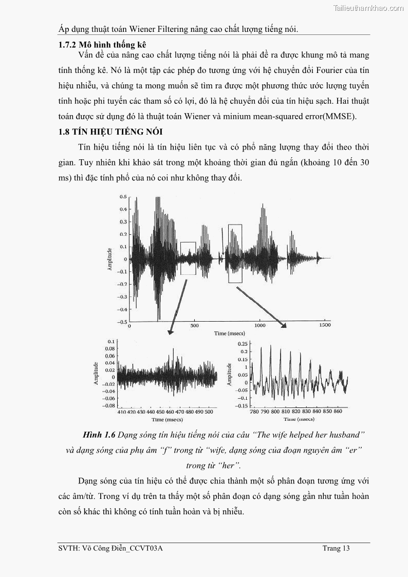 Đồ án tốt nghiệp Áp dụng thuật toán Wiener Filtering nâng cao chất lượng tiếng nói - 2 Trang 22
