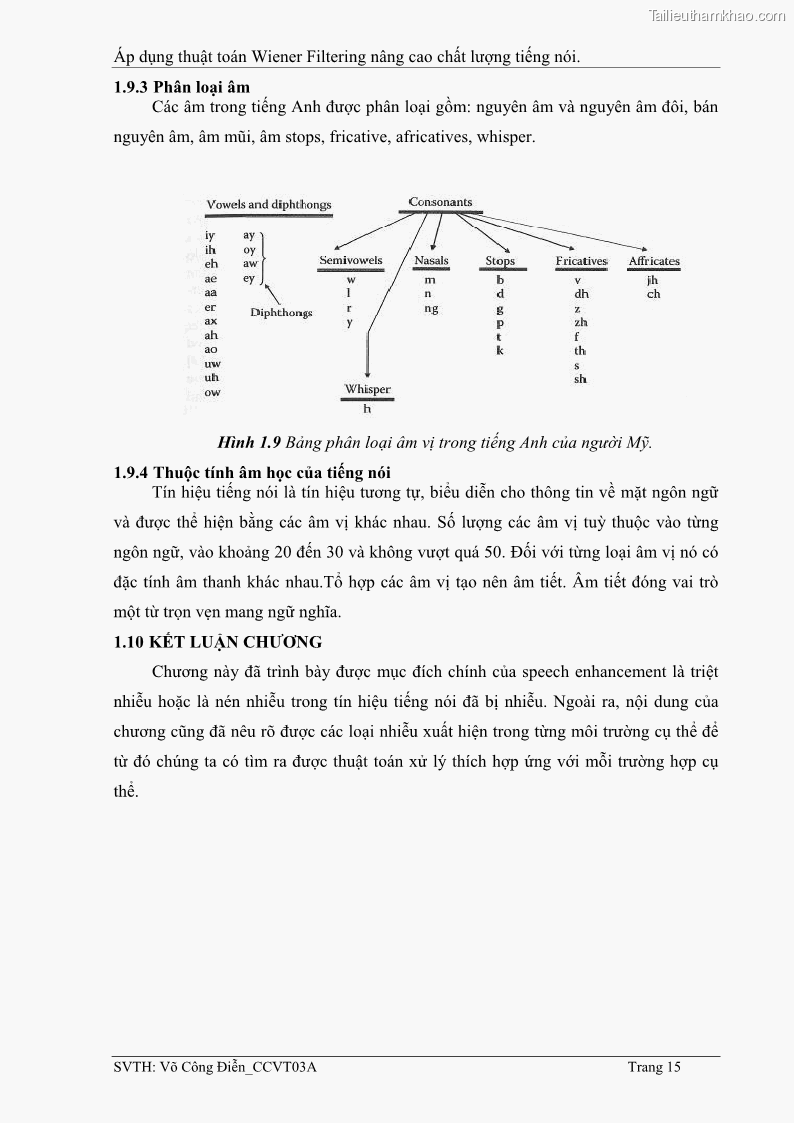 Đồ án tốt nghiệp Áp dụng thuật toán Wiener Filtering nâng cao chất lượng tiếng nói - 2 Trang 24