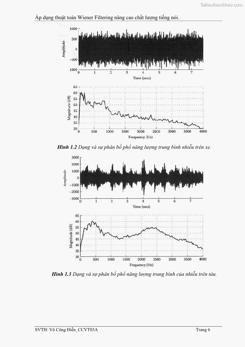 Đồ án tốt nghiệp Áp dụng thuật toán Wiener Filtering nâng cao chất lượng tiếng nói - 2 Trang 15