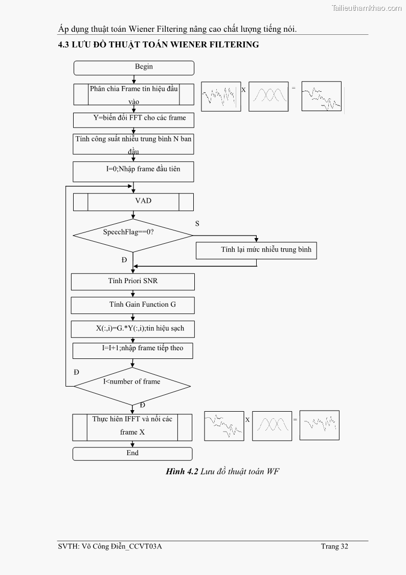 Đồ án tốt nghiệp Áp dụng thuật toán Wiener Filtering nâng cao chất lượng tiếng nói - 4 Trang 41