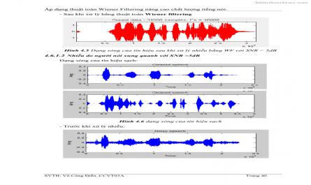 Đồ án tốt nghiệp Áp dụng thuật toán Wiener Filtering nâng cao chất lượng tiếng nói - 5