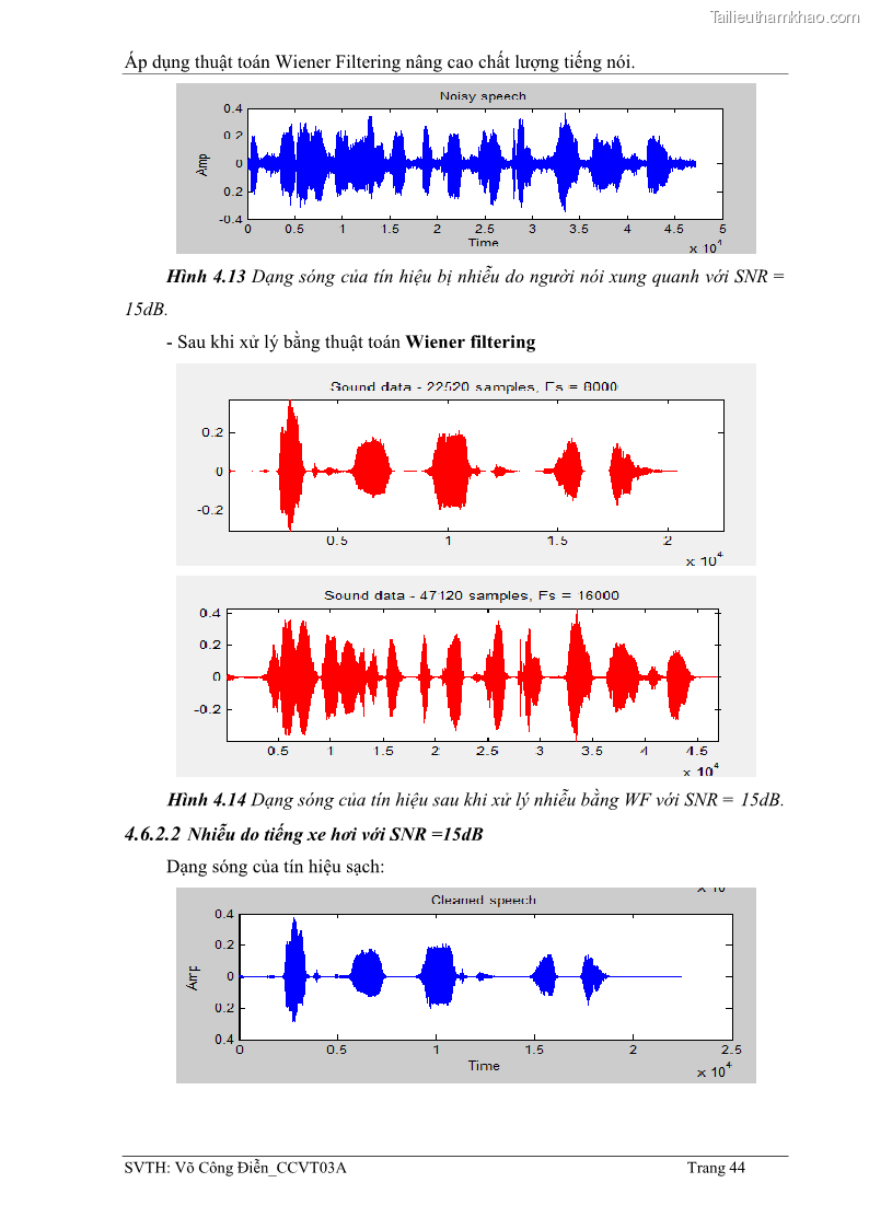Đồ án tốt nghiệp Áp dụng thuật toán Wiener Filtering nâng cao chất lượng tiếng nói - 5 Trang 53