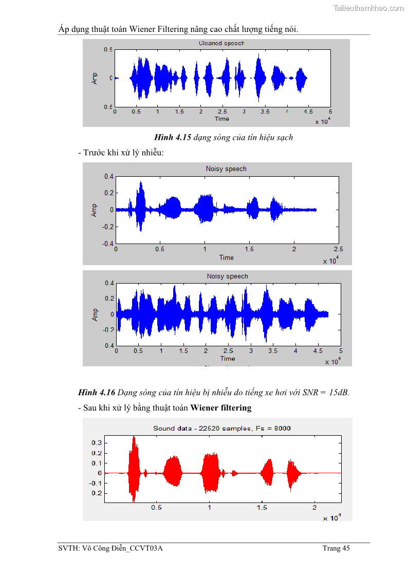 Đồ án tốt nghiệp Áp dụng thuật toán Wiener Filtering nâng cao chất lượng tiếng nói - 5 Trang 54