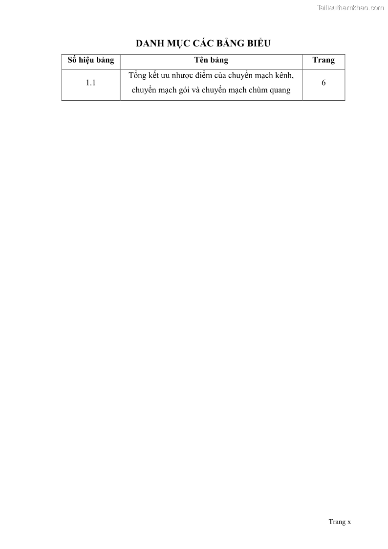 Đồ án tốt nghiệp Giải pháp điều khiển nghẽn trong mạng OBS bằng phương pháp làm lệch hướng đi - 1 Trang 10