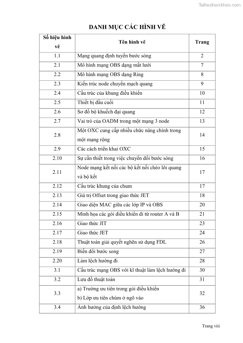 Đồ án tốt nghiệp Giải pháp điều khiển nghẽn trong mạng OBS bằng phương pháp làm lệch hướng đi - 1 Trang 8