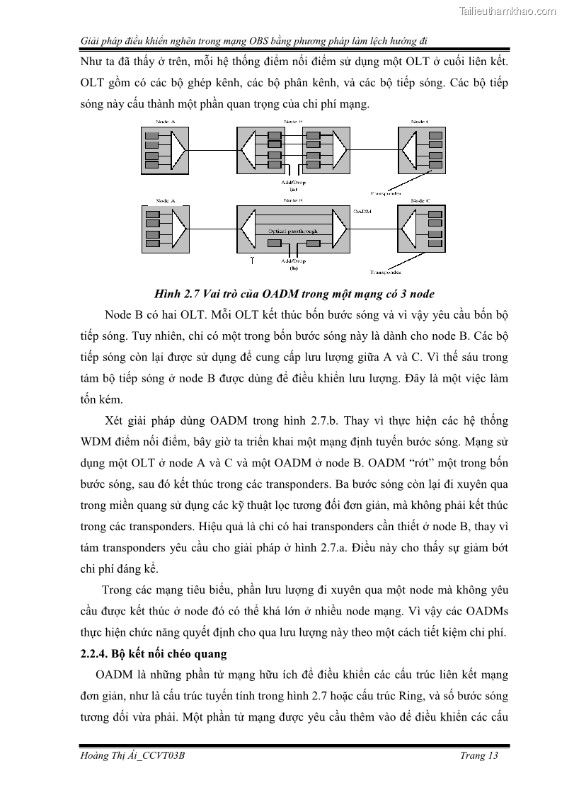 Đồ án tốt nghiệp Giải pháp điều khiển nghẽn trong mạng OBS bằng phương pháp làm lệch hướng đi - 2 Trang 23