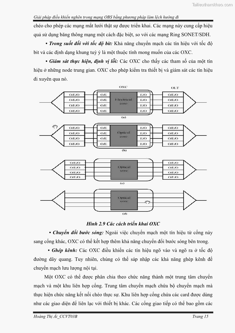 Đồ án tốt nghiệp Giải pháp điều khiển nghẽn trong mạng OBS bằng phương pháp làm lệch hướng đi - 3 Trang 25