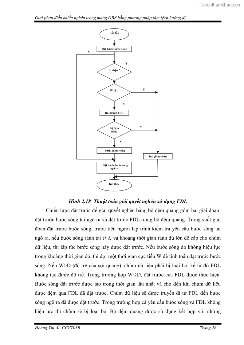 Đồ án tốt nghiệp Giải pháp điều khiển nghẽn trong mạng OBS bằng phương pháp làm lệch hướng đi - 3 Trang 36