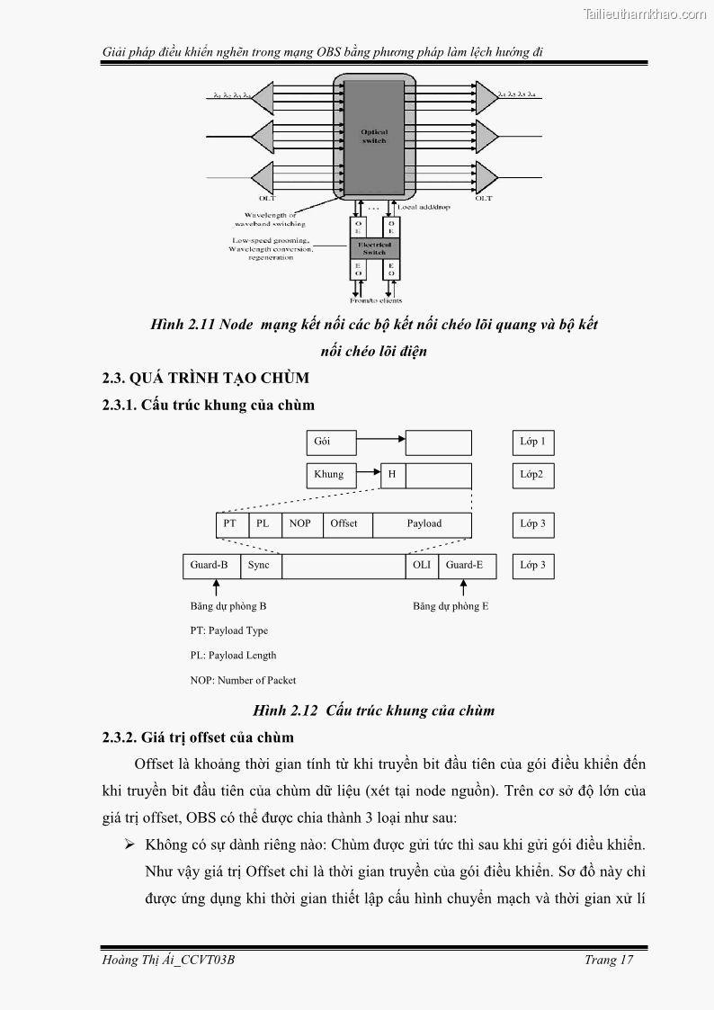 Đồ án tốt nghiệp Giải pháp điều khiển nghẽn trong mạng OBS bằng phương pháp làm lệch hướng đi - 3 Trang 27
