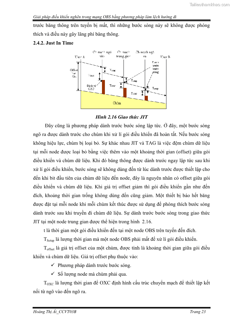 Đồ án tốt nghiệp Giải pháp điều khiển nghẽn trong mạng OBS bằng phương pháp làm lệch hướng đi - 3 Trang 33