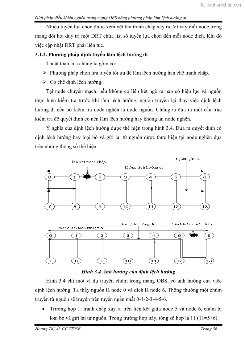 Đồ án tốt nghiệp Giải pháp điều khiển nghẽn trong mạng OBS bằng phương pháp làm lệch hướng đi - 4 Trang 46