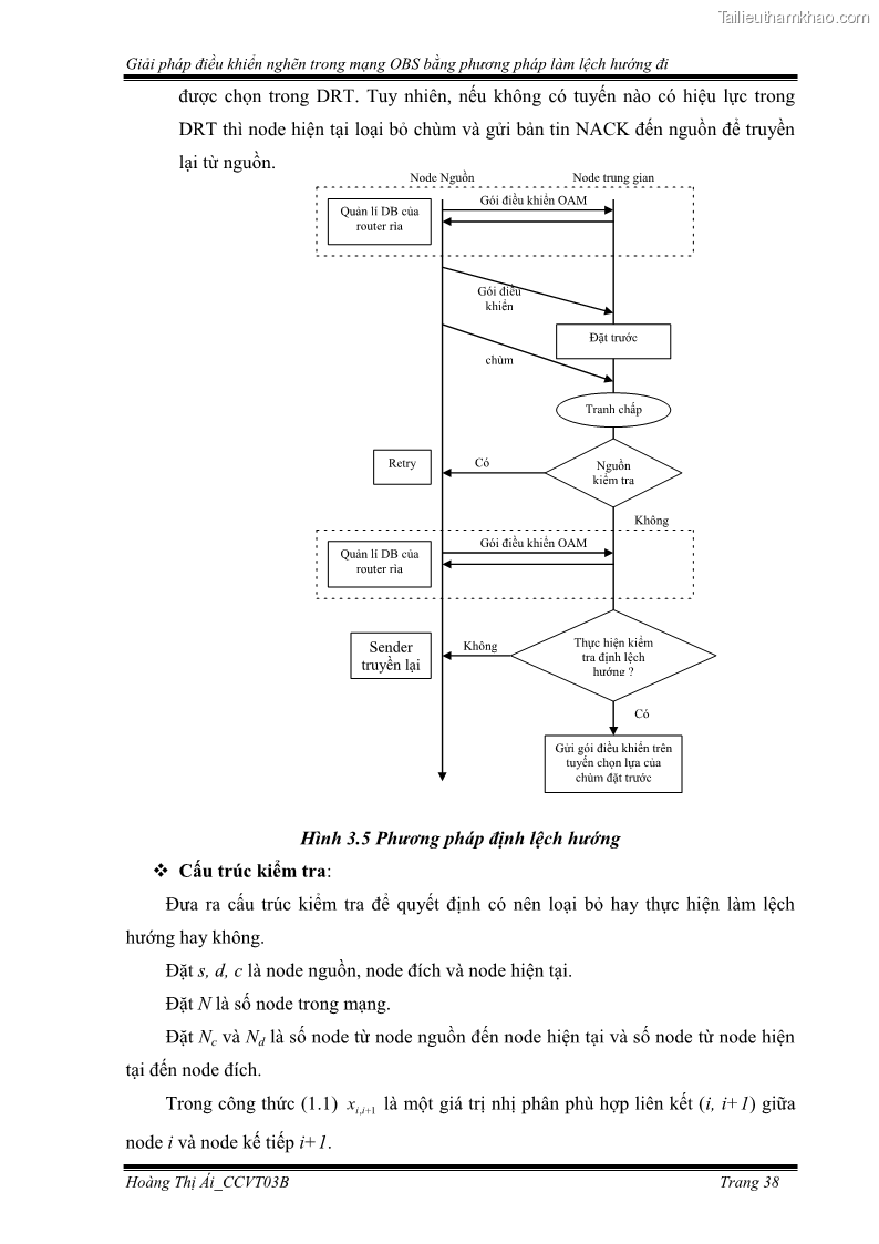 Đồ án tốt nghiệp Giải pháp điều khiển nghẽn trong mạng OBS bằng phương pháp làm lệch hướng đi - 4 Trang 48