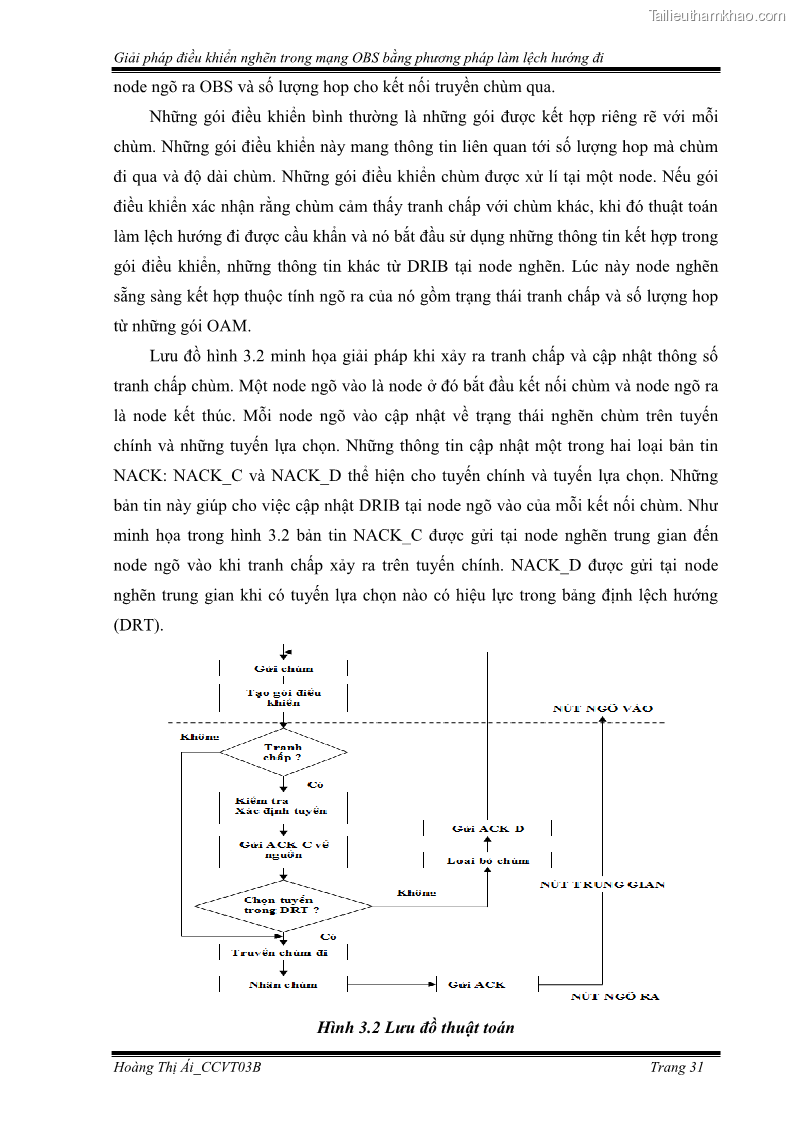 Đồ án tốt nghiệp Giải pháp điều khiển nghẽn trong mạng OBS bằng phương pháp làm lệch hướng đi - 4 Trang 41