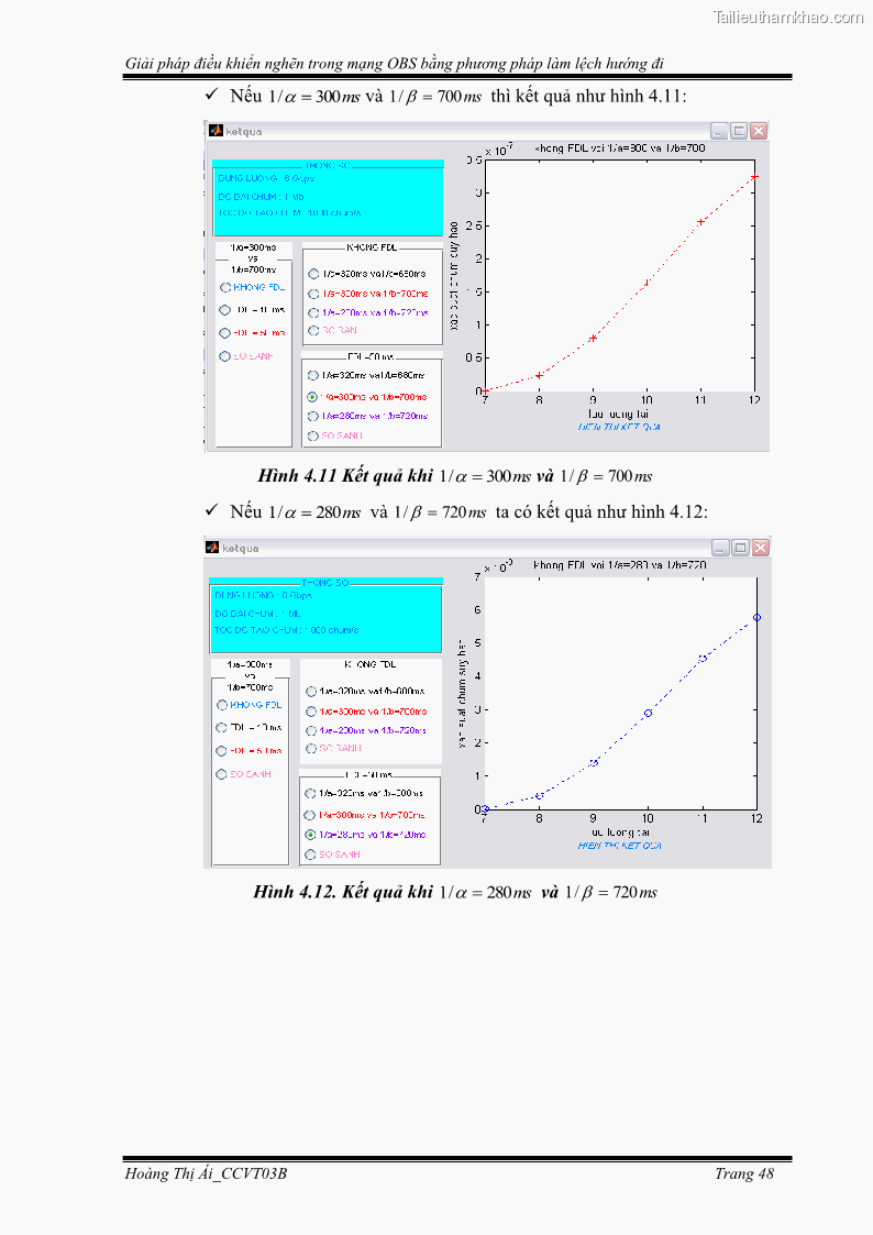 Đồ án tốt nghiệp Giải pháp điều khiển nghẽn trong mạng OBS bằng phương pháp làm lệch hướng đi - 5 Trang 58