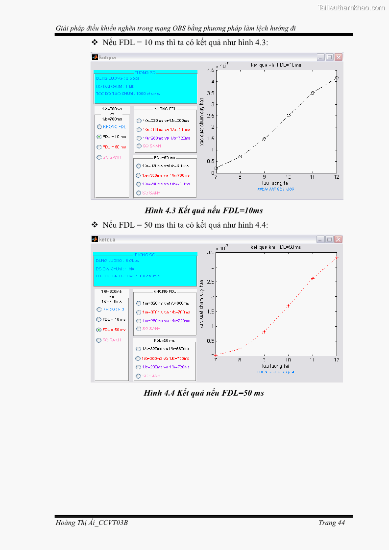 Đồ án tốt nghiệp Giải pháp điều khiển nghẽn trong mạng OBS bằng phương pháp làm lệch hướng đi - 5 Trang 54