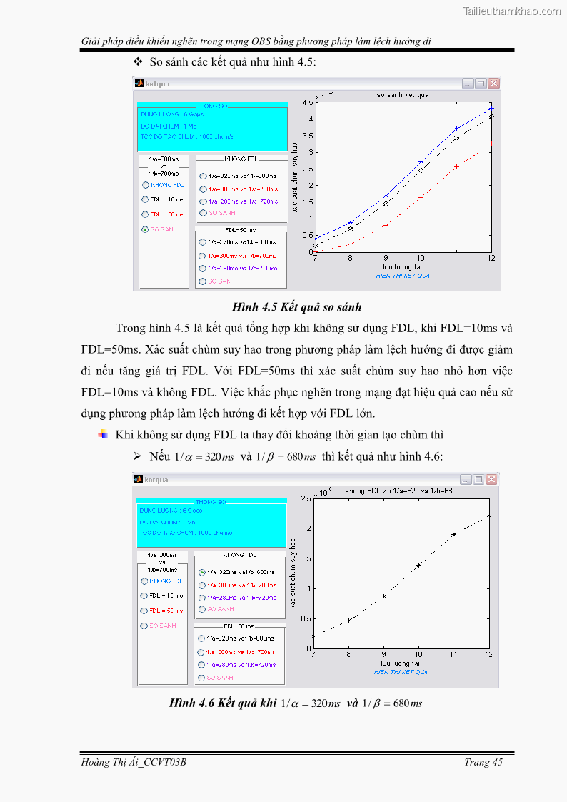 Đồ án tốt nghiệp Giải pháp điều khiển nghẽn trong mạng OBS bằng phương pháp làm lệch hướng đi - 5 Trang 55