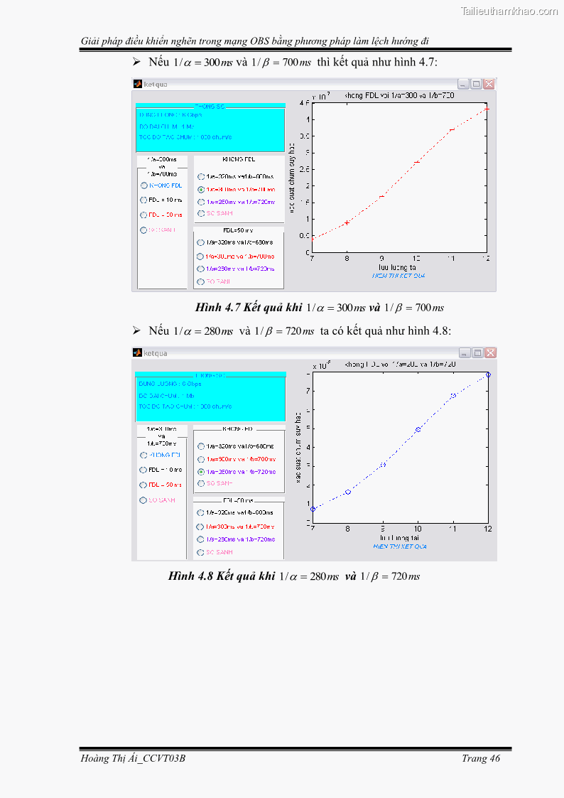Đồ án tốt nghiệp Giải pháp điều khiển nghẽn trong mạng OBS bằng phương pháp làm lệch hướng đi - 5 Trang 56
