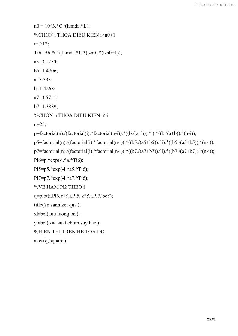 Đồ án tốt nghiệp Giải pháp điều khiển nghẽn trong mạng OBS bằng phương pháp làm lệch hướng đi - 7 Trang 76