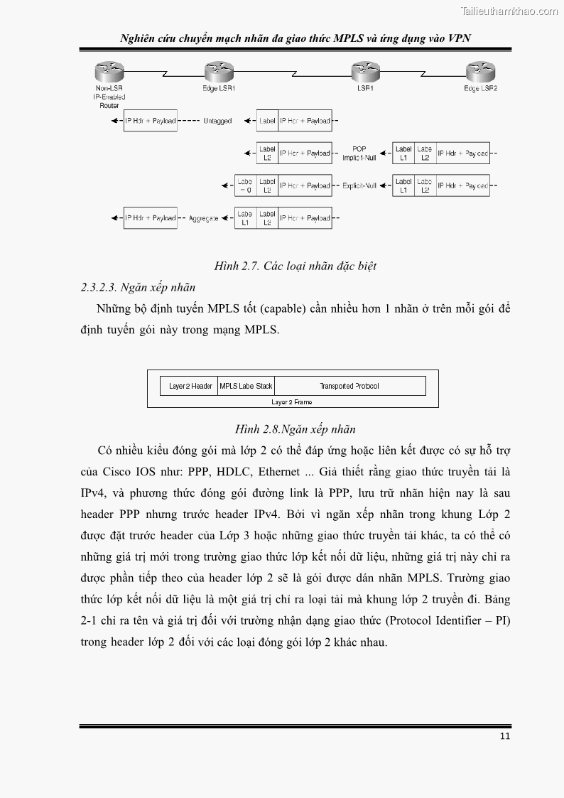 Đồ án tốt nghiệp Nghiên cứu chuyển mạch nhãn đa giao thức MPLS và ứng dụng vào VPN - 2 Trang 16