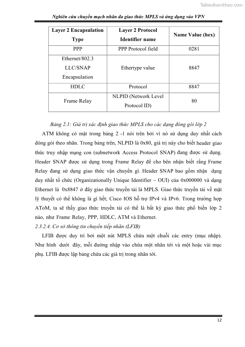 Đồ án tốt nghiệp Nghiên cứu chuyển mạch nhãn đa giao thức MPLS và ứng dụng vào VPN - 2 Trang 17