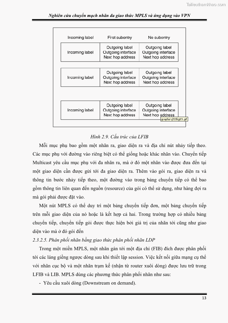 Đồ án tốt nghiệp Nghiên cứu chuyển mạch nhãn đa giao thức MPLS và ứng dụng vào VPN - 2 Trang 18