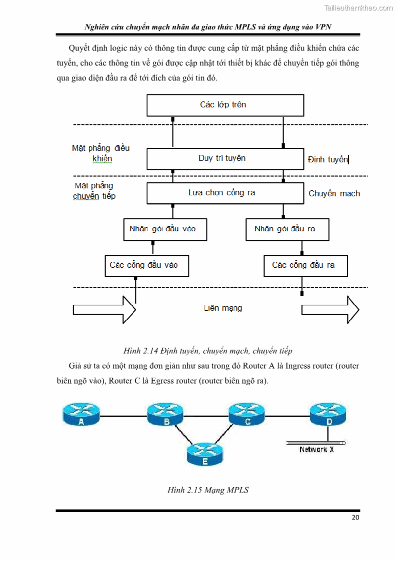 Đồ án tốt nghiệp Nghiên cứu chuyển mạch nhãn đa giao thức MPLS và ứng dụng vào VPN - 3 Trang 25