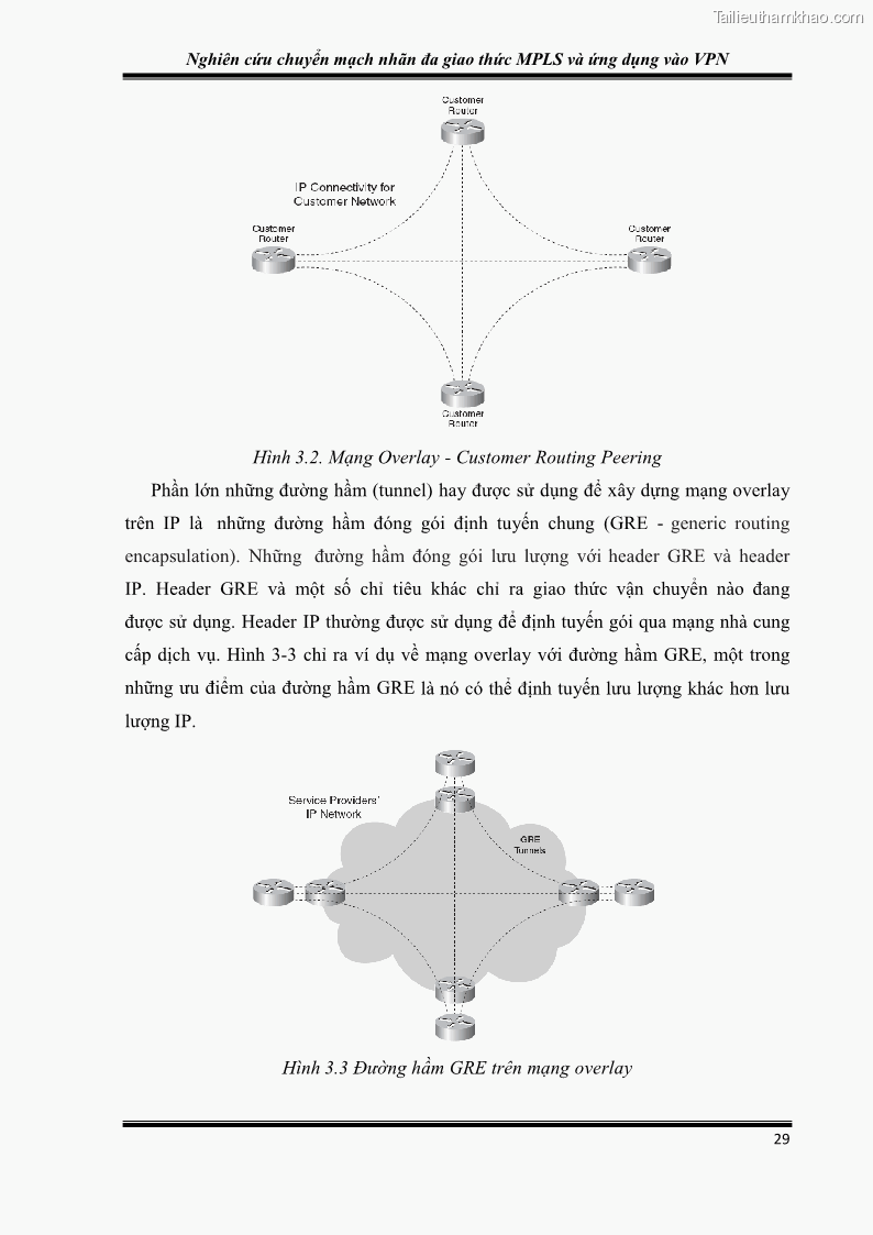 Đồ án tốt nghiệp Nghiên cứu chuyển mạch nhãn đa giao thức MPLS và ứng dụng vào VPN - 3 Trang 34