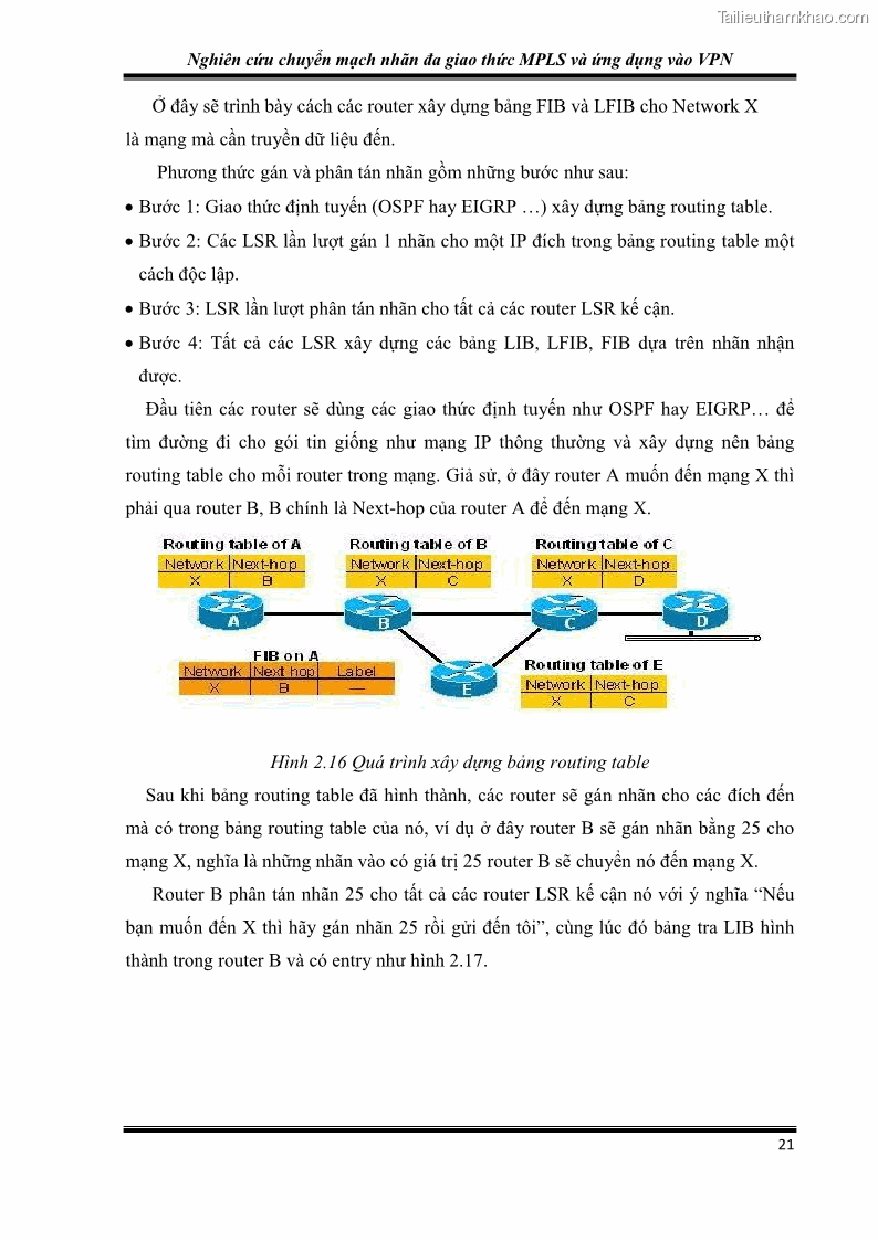 Đồ án tốt nghiệp Nghiên cứu chuyển mạch nhãn đa giao thức MPLS và ứng dụng vào VPN - 3 Trang 26