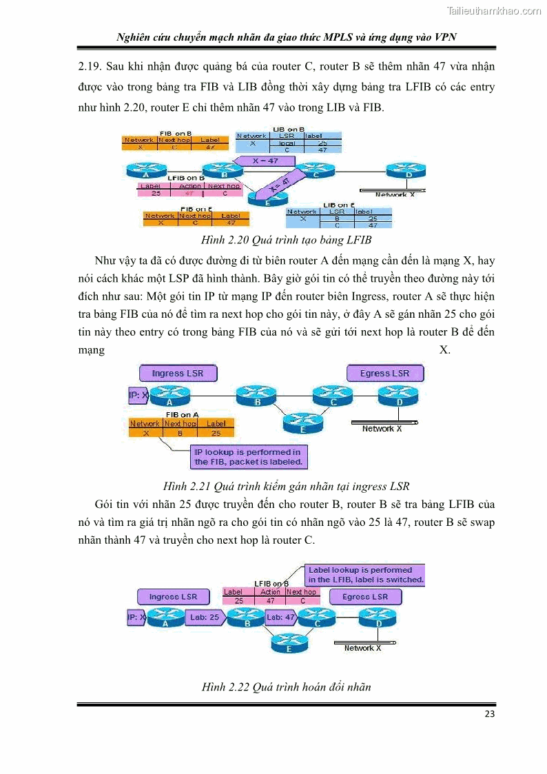 Đồ án tốt nghiệp Nghiên cứu chuyển mạch nhãn đa giao thức MPLS và ứng dụng vào VPN - 3 Trang 28