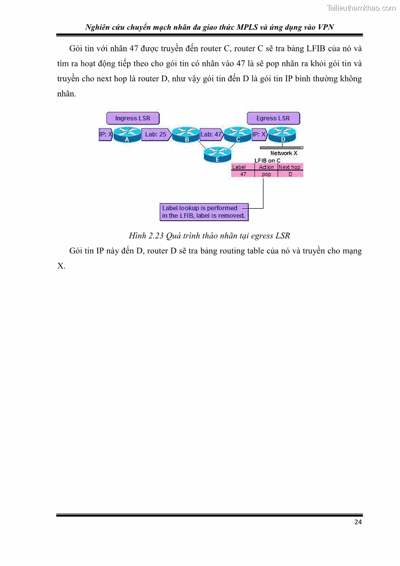 Đồ án tốt nghiệp Nghiên cứu chuyển mạch nhãn đa giao thức MPLS và ứng dụng vào VPN - 3 Trang 29
