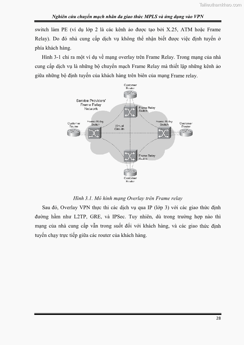 Đồ án tốt nghiệp Nghiên cứu chuyển mạch nhãn đa giao thức MPLS và ứng dụng vào VPN - 3 Trang 33