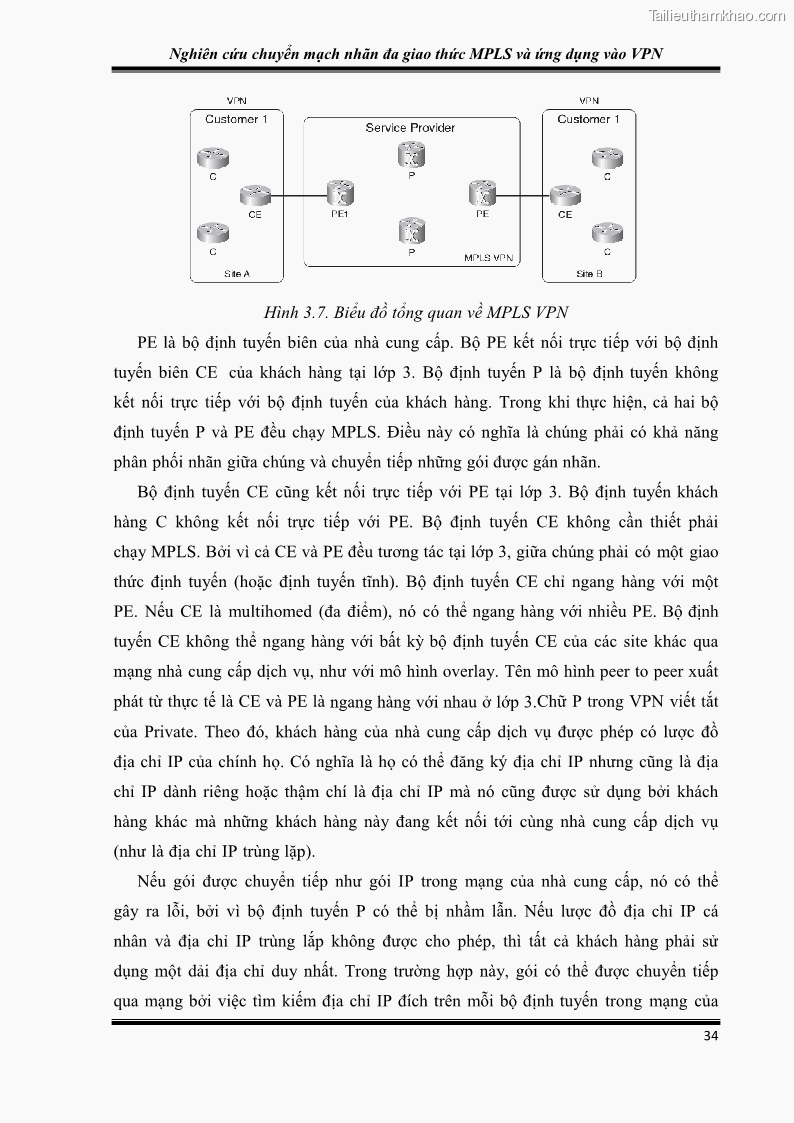 Đồ án tốt nghiệp Nghiên cứu chuyển mạch nhãn đa giao thức MPLS và ứng dụng vào VPN - 4 Trang 39
