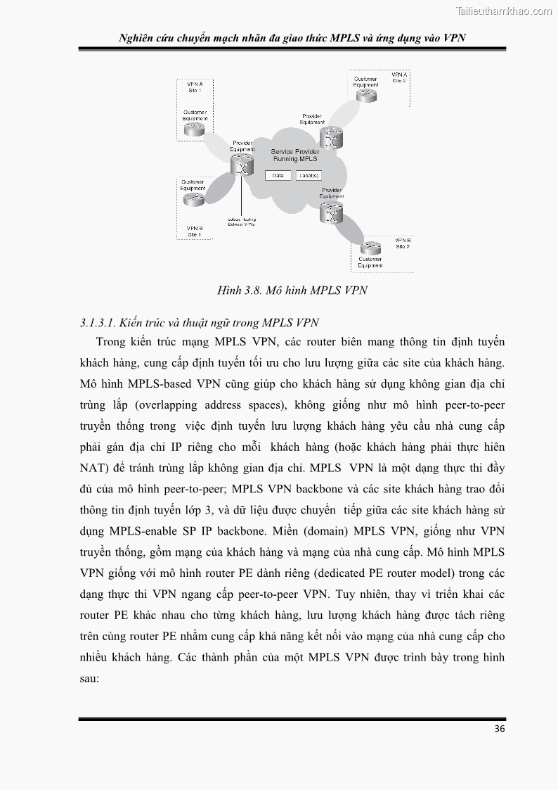 Đồ án tốt nghiệp Nghiên cứu chuyển mạch nhãn đa giao thức MPLS và ứng dụng vào VPN - 4 Trang 41