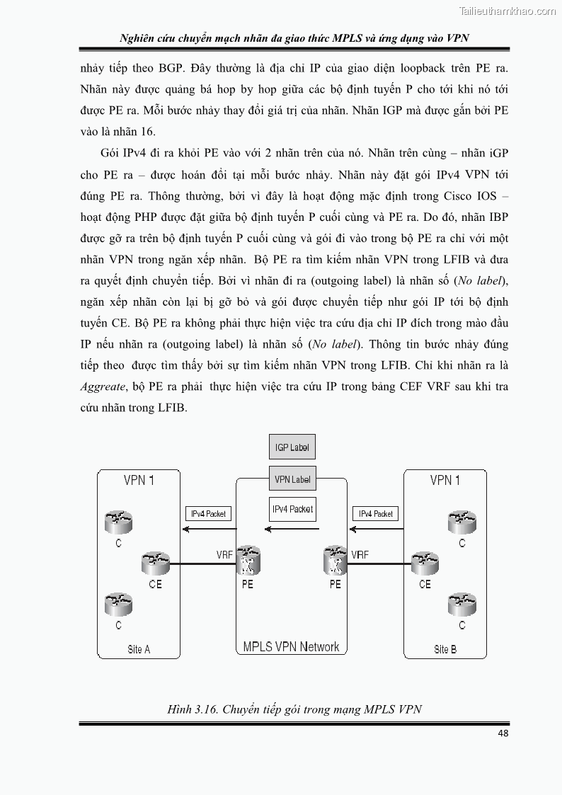 Đồ án tốt nghiệp Nghiên cứu chuyển mạch nhãn đa giao thức MPLS và ứng dụng vào VPN - 5 Trang 53