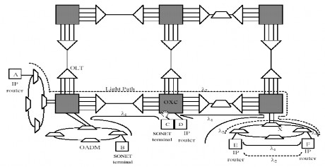 Hình 1 1 Mạng quang định tuyến bước sóng Tuyến quang giữa B và C tuyến quang 1