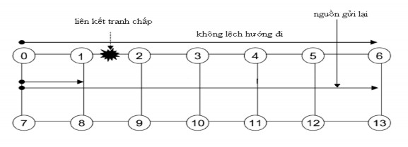 Hình 3 4 Ảnh hưởng của định lệch hướng Hình 3 4 chỉ một ví dụ truyền 3
