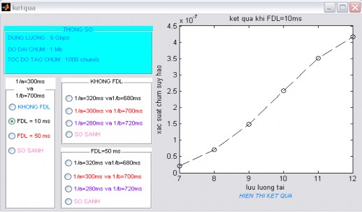 Hình 4 3 Kết quả nếu FDL 10ms  Nếu FDL 50 ms thì ta có kết quả như hình 4 4 3